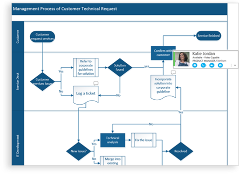 Microsoft Visio 2016 Professional (PC Download)