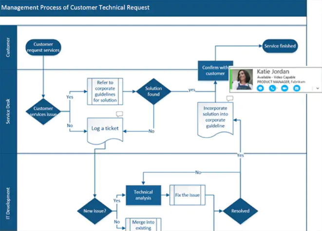 Microsoft Visio Professional 2019 - License - Download