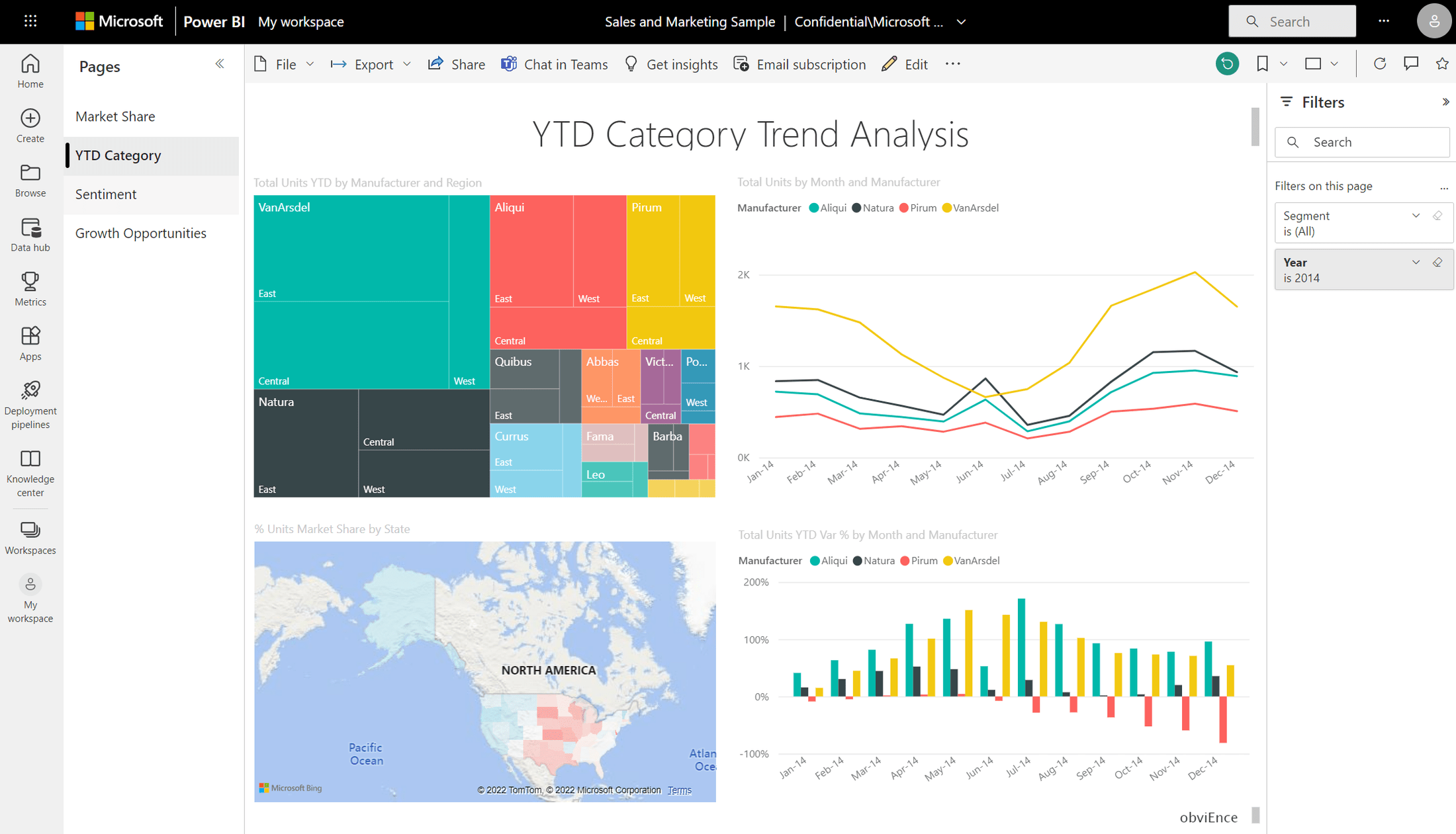 Power Bi Pro (Copy)