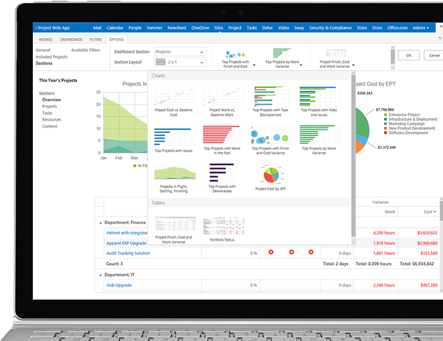 Microsoft Project Standard 2016 License